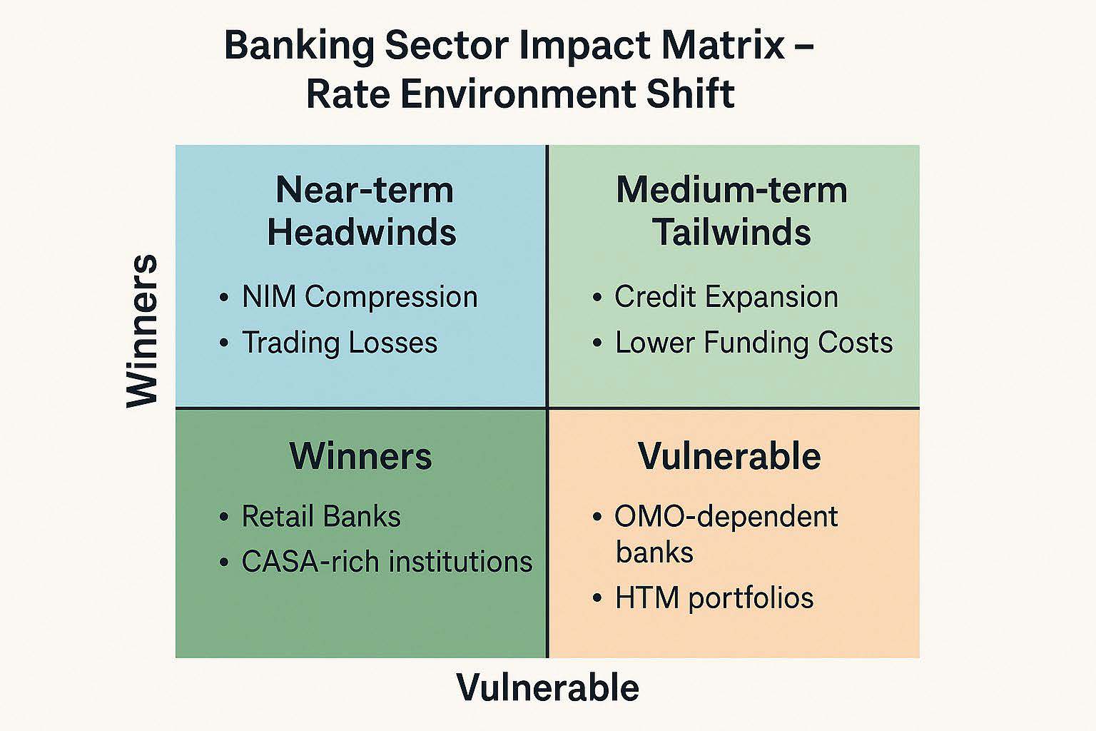 bankingsectorImpactMatrix